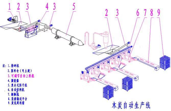 木炭機產品木炭為什么會有裂紋？